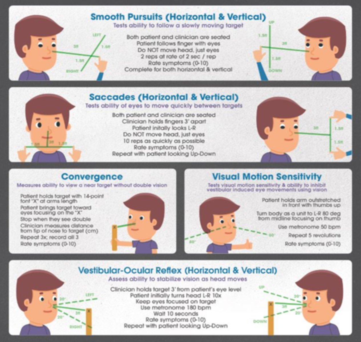 <p>testing that allows clinicians to identify individuals who require additional specialized vestibular and ocular motor testing and therapy early in the recovery process, which may expedite their recovery</p>