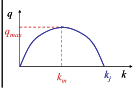 <p>According to the Greenshields’ model, there is a nonlinear relationship between flow and density. </p>