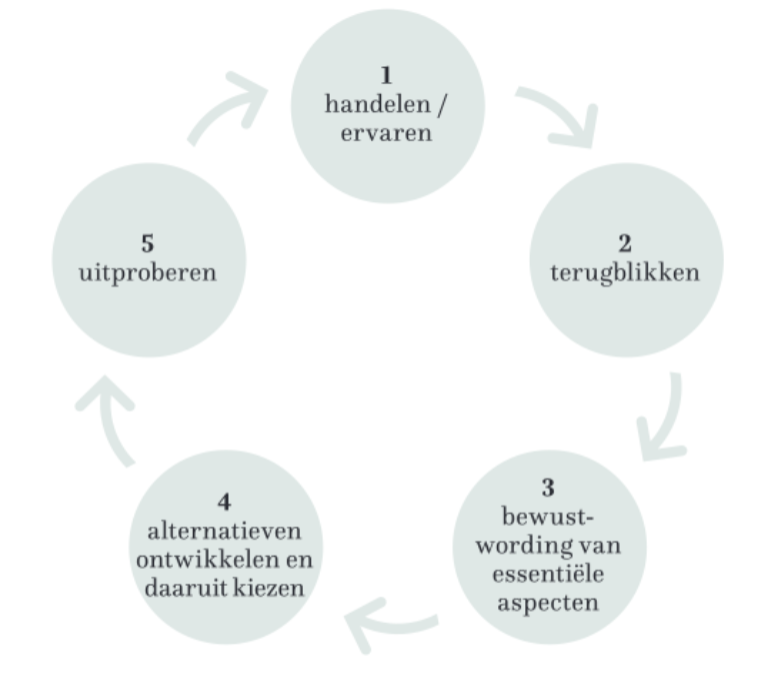<p>makkelijk voor patronen die zich herhalen</p>