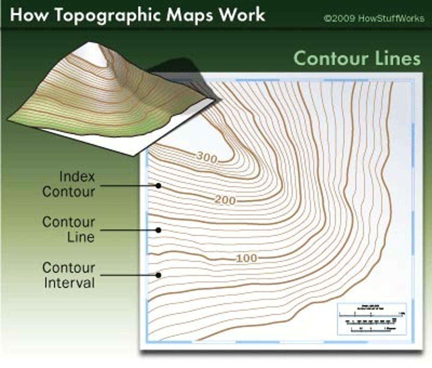 <p>map showing the shape of the land</p>