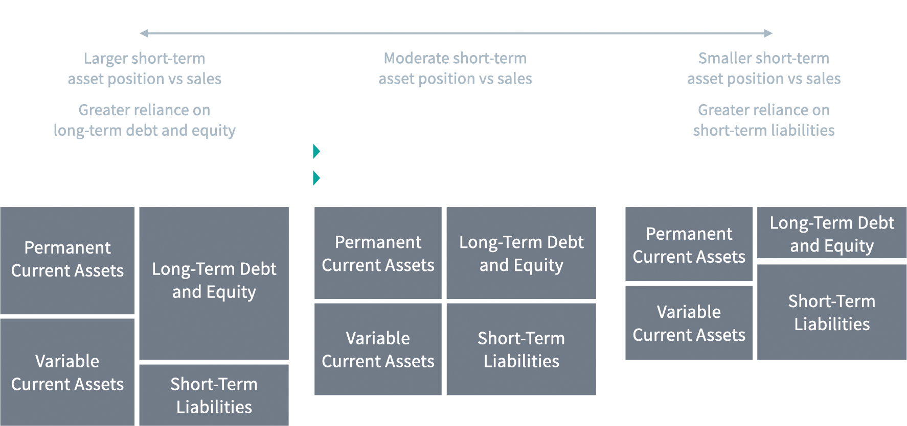 <p>Wokring  capital management</p>