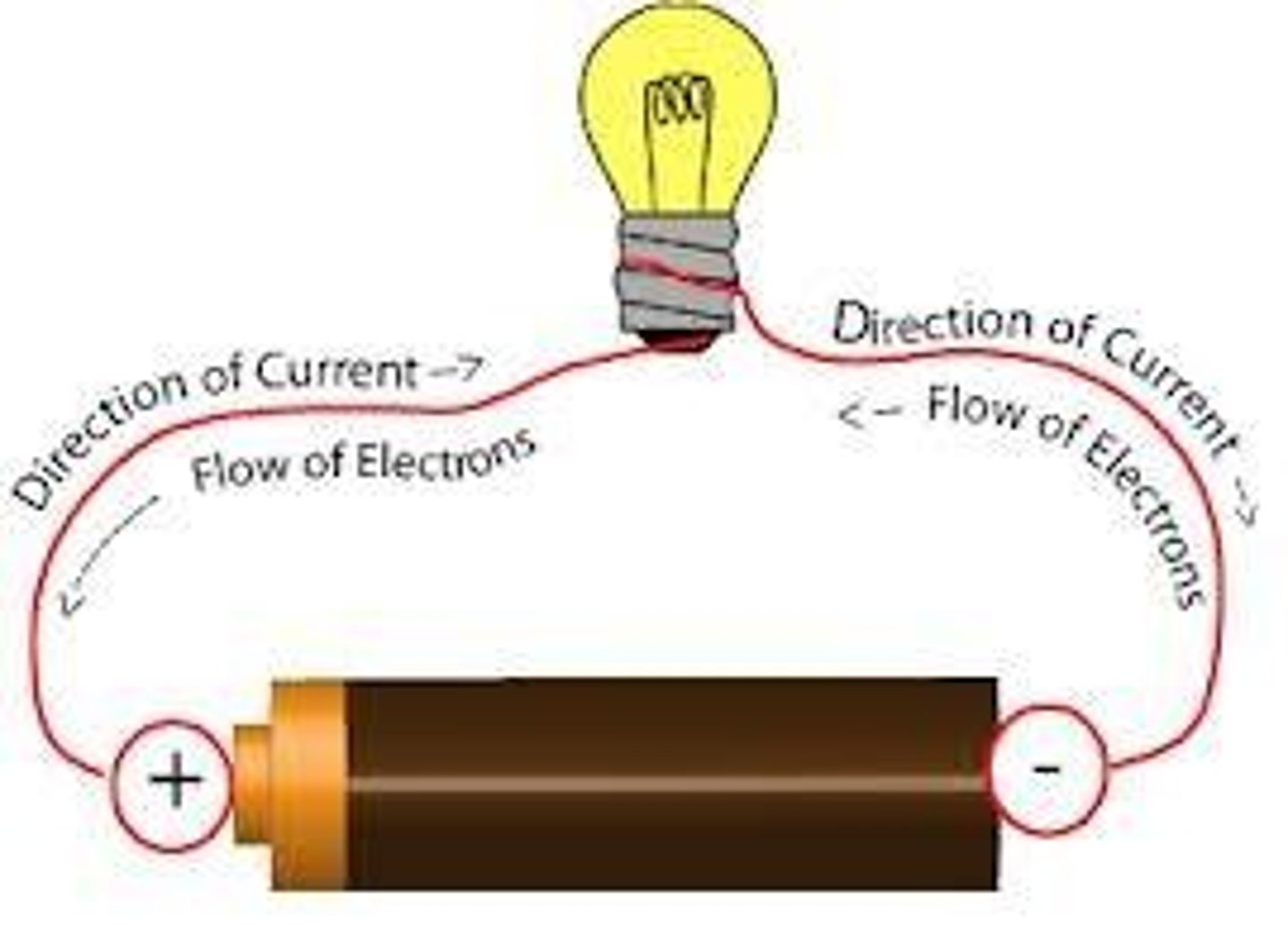 <p>Electrons flowing through a circuit or through the air</p>