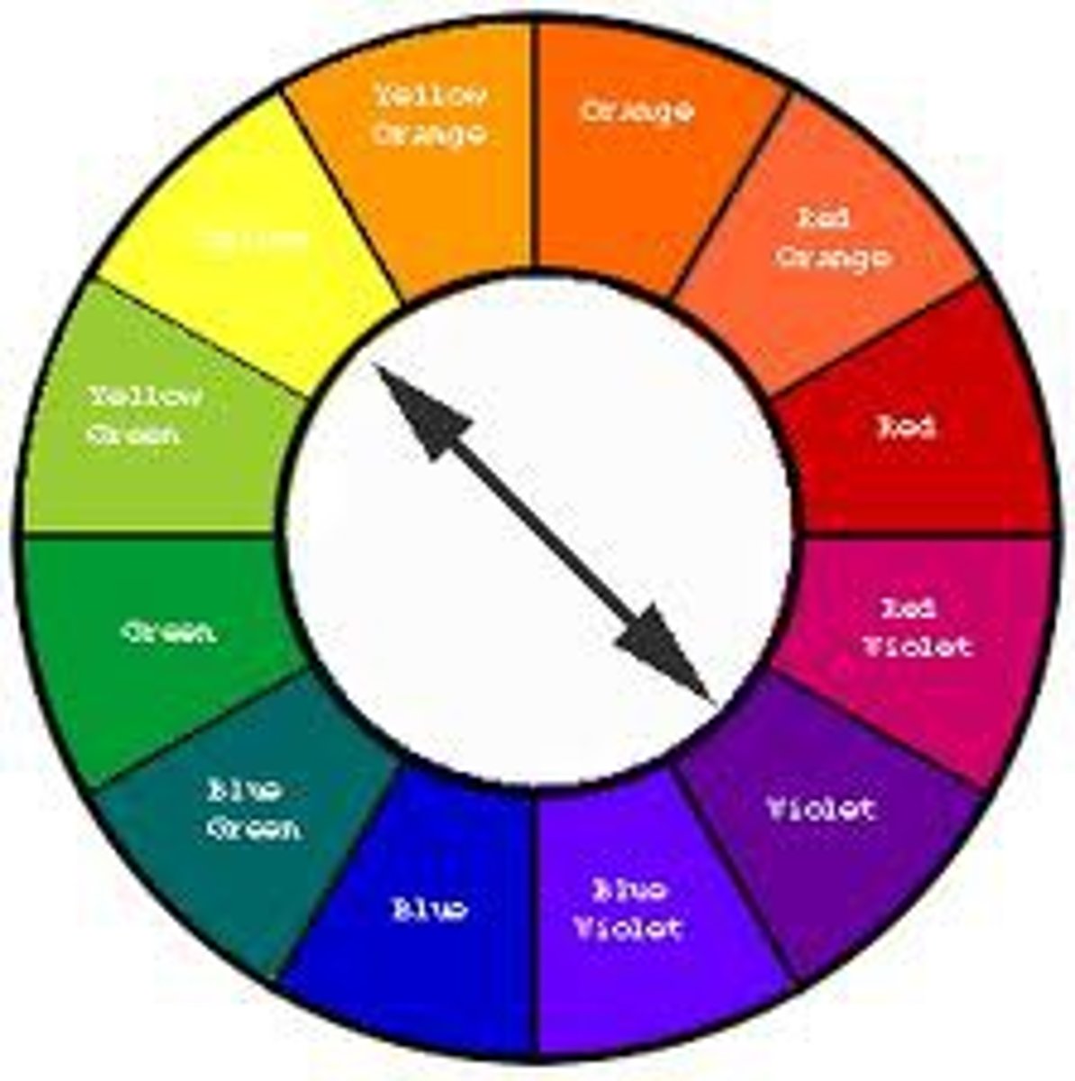 <p>Colors OPPOSITE each other on the color wheel and used to create contrast</p>