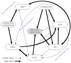 <p>a mental representation of the layout of one&apos;s environment. (For example, after exploring a maze, rats act as if they have learned a cognitive map of it)</p>