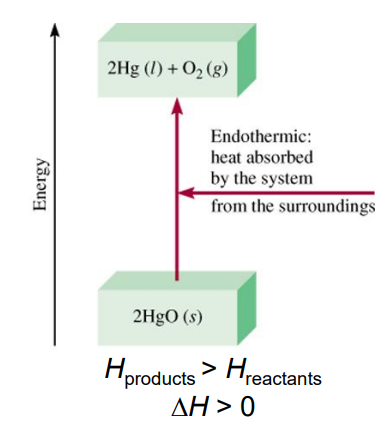 <p>Any process where heat is supplied to system from surroundings. Heat is applied to reaction.</p>