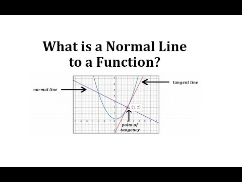 <p>the line perpendicular to the tangent line at the point of tangency</p>