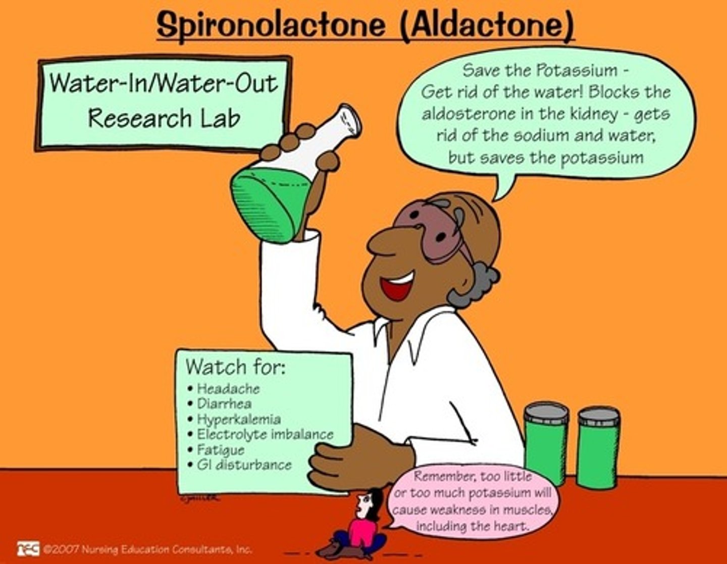 <p>Spiro spares potassium</p><p>Potassium (K+) sparing diuretic</p><p>Mechanism: competitive binding of receptors at the aldosterone-dependent Na+ and K+ exchange site of distal convoluted renal tubule</p><p>Indications: HTN, CHF, Combined with other drugs causing hypokalemia</p><p>Side effects:</p><p>-dizziness</p><p>-Dry mouth</p><p>-vomiting</p><p>-hyperkalemia</p><p>-gynecomastia (enlarged beast tissue in males)</p>