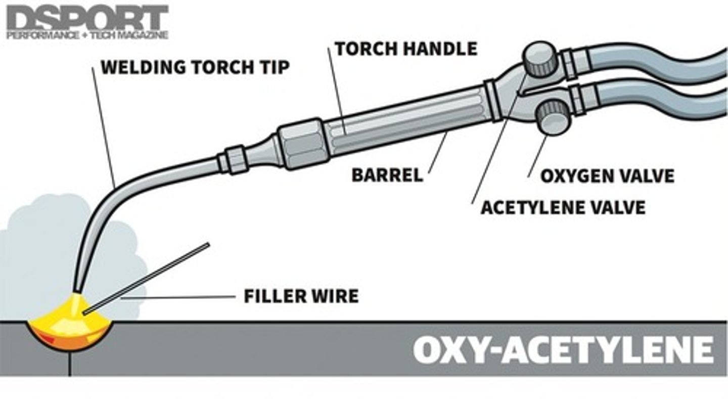 <p>Uses a mixture of Oxygen and Acetylene to create a flame that will burn at temperatures of around 2500°C.</p>