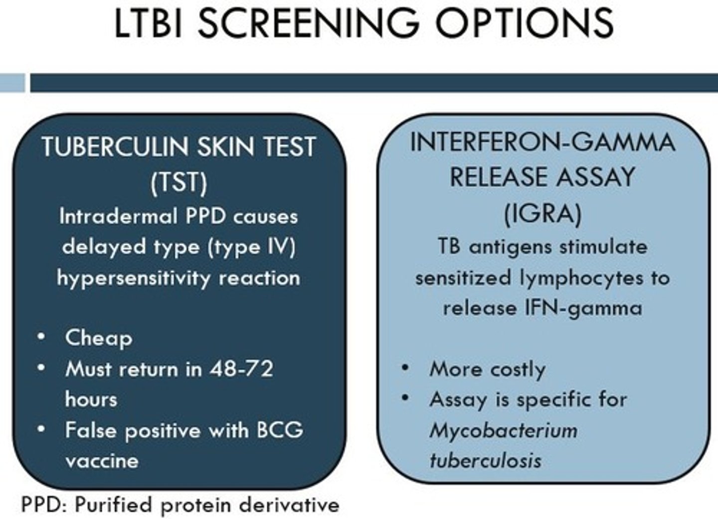 <p>1. tuberculin skin test (TST)</p><p>- delayed hypersensitivity to purified protein derivative tuberculin</p><p>- intradermal injection, then read results in 48-72 hours</p><p>- false negatives seen in immunosuppressed pts, false positives seen in pts that received BCG or exposed to other mycobacteria</p><p>2. interferon-gamma release assay (IGRA)</p><p>- measured IFNγ released by T cells in response to TB antigens</p><p>- more specific, only one visit required</p><p>- fast negatives seen in kids <5, HIV infection + low CD4</p><p>- preferred test</p>