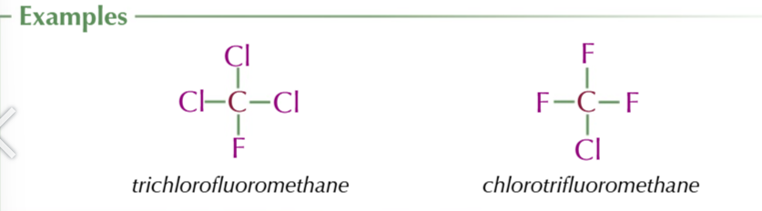<p>halogenoalhakes when all the hydrogen atoms have been replaced by chlorine and fluorine</p>