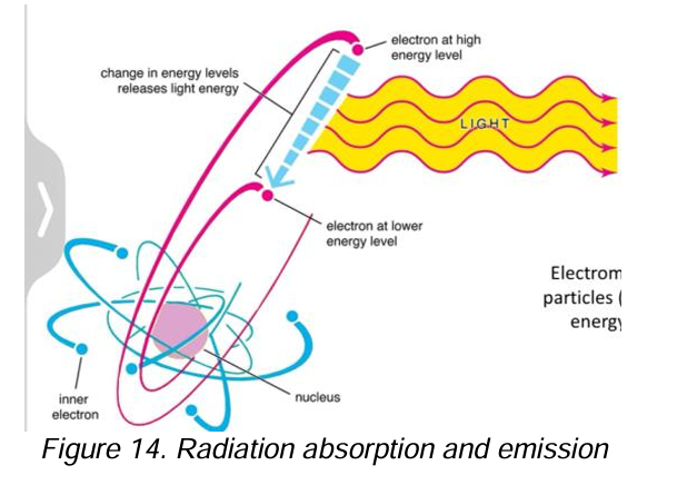 <p><strong>Emission</strong></p>