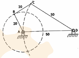<p>when the equal lengths of the links are adjacent to each other and the longer link length is held fix. the resulting linkage is a crank and rocker mechanism as shown below. similarly, this type of mechanism also has uncertainty configurations</p>