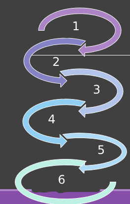 <p>What are the steps of analysis of information</p>