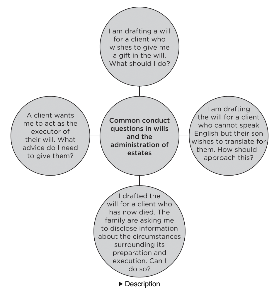 <p><span style="background-color: oklch(0.2167 0.002 197.04); color: oklch(0.9296 0.007 106.53);">This chapter will cover the application of the Solicitors Regulation Authority (SRA) Principles and Code of Conduct to wills and the administration of estates. The chapter will allow you to observe how ethical issues and professional conduct matters are likely to arise when clients make wills, apply for probate, and personal representatives administer the estate of the deceased.</span></p>
