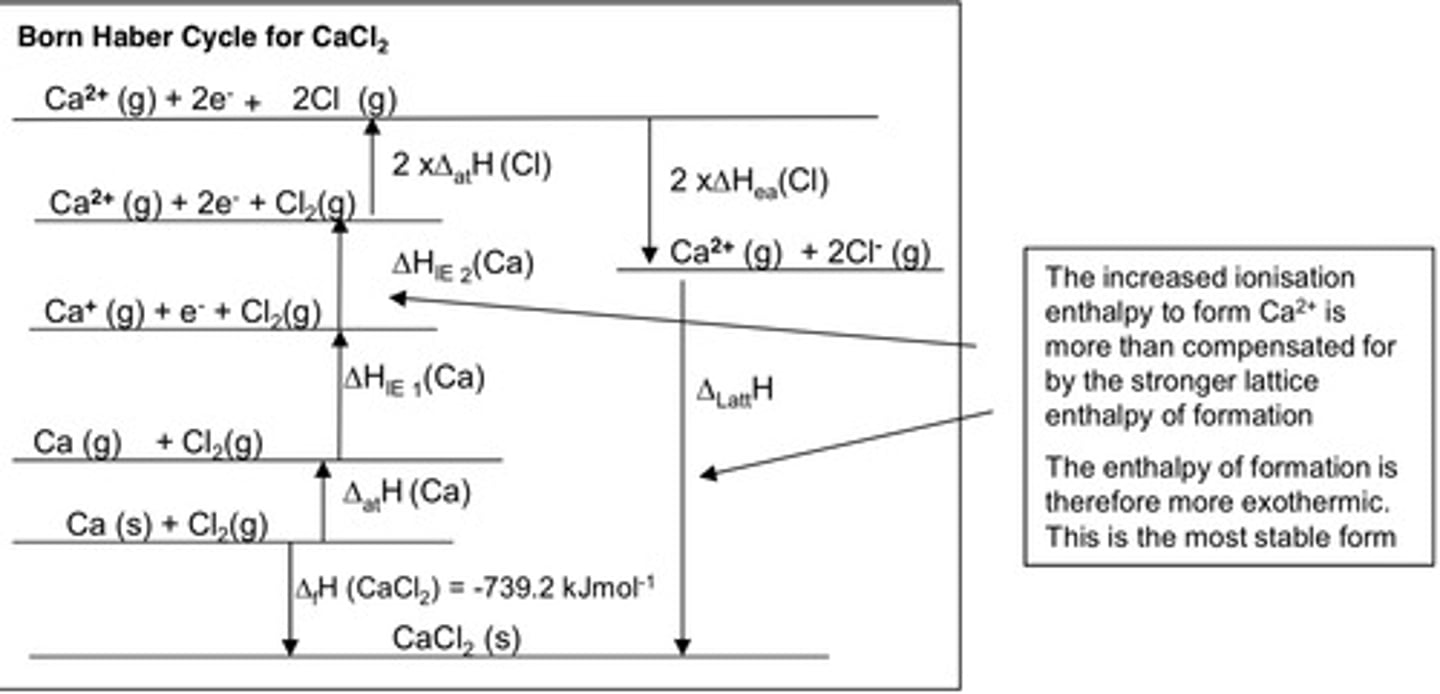 <p>★ during the atomisation of Cl₂, Cl₂ (g) is being atomised into 2Cl (g)</p><p>★ this means that you must times the ΔHₐₜ of Cl by x2</p><p>★ 1st ΔHₑₐ (electron affinity) of Cl should also be x2</p>