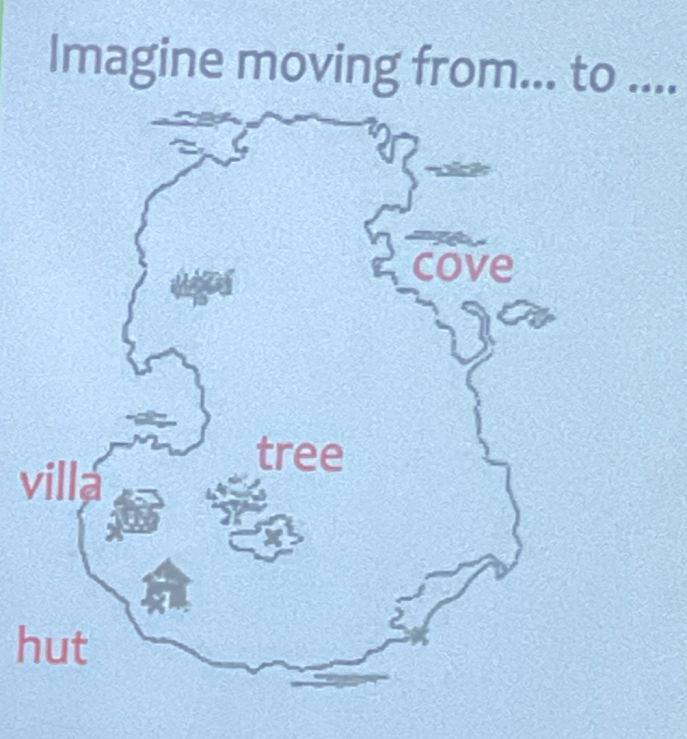 <ul><li><p>Mental distance is an analog of real distance</p></li><li><p>more map distance = longer it takes </p></li><li><p><strong>Proof mental imagery exists</strong></p></li></ul><p></p>