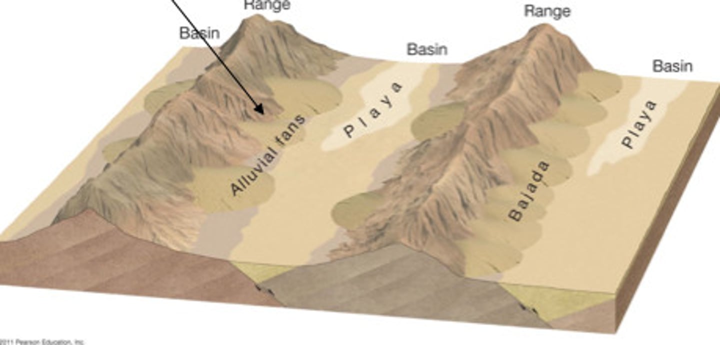 <ul><li><p>began to take shape during the early Phanerozoic Eon (~540 mya) as part of flat continental platform</p></li><li><p>Landscape transformed during Mesozoic &amp; Cenozoic eras (~250-20 mya) through extension forces that created faults and fractures</p></li><li><p>lead to formation of long, narrow valleys (basins) &amp; high mountain ranges (ranges)</p></li></ul>