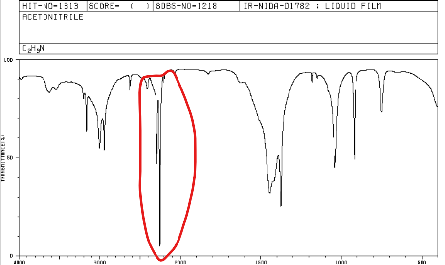 <p>2210-2260 cm<sup>-1</sup></p>