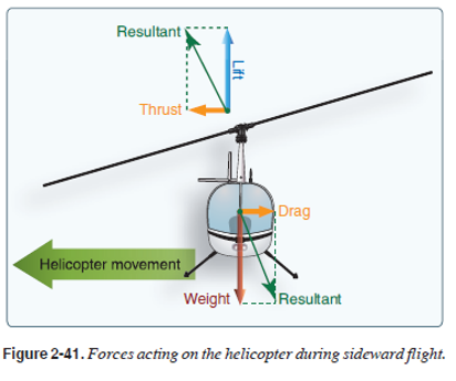 <p>tip-path plane</p>