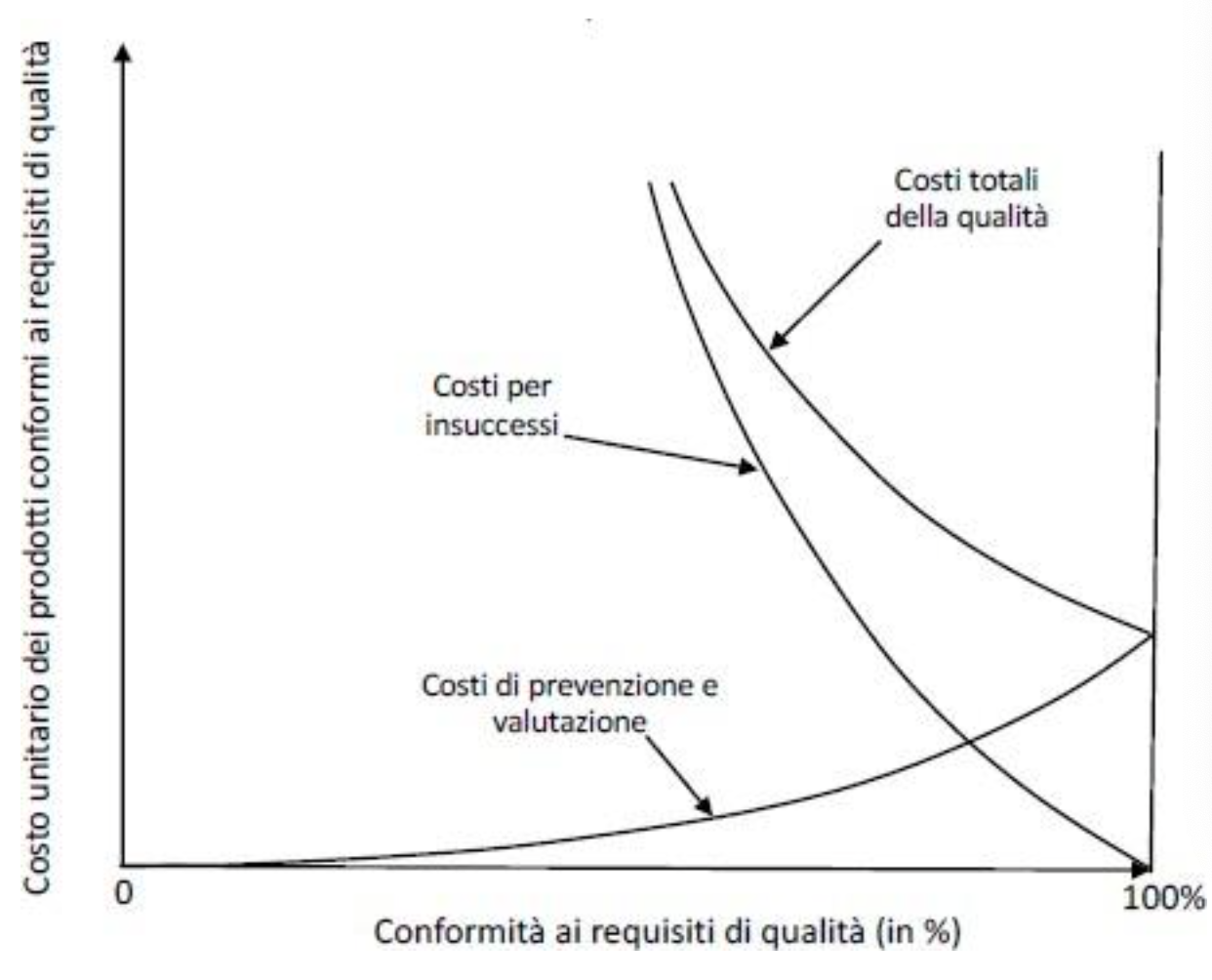 <p><strong>MODELLO II o «DEL MIGLIORAMENTO CONTINUO» </strong></p>