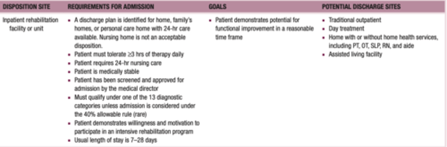 <p>goal is to discharge to community</p><p>disposition sites</p><p>-home w/ or w/o health services</p><p>-ALF</p><p>-traditional outpatient</p><p>-day treatment center</p>