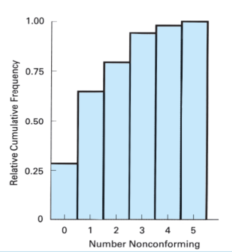 <p>Helps us to observe (and hence find out) the number of data observations that lie below a particular range of data sets. </p><p>It also helps us to observe and understand how the values within a particular data set change. It also keeps us updated with the total frequency of everything.</p>