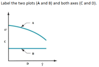 <p>Axis D</p>