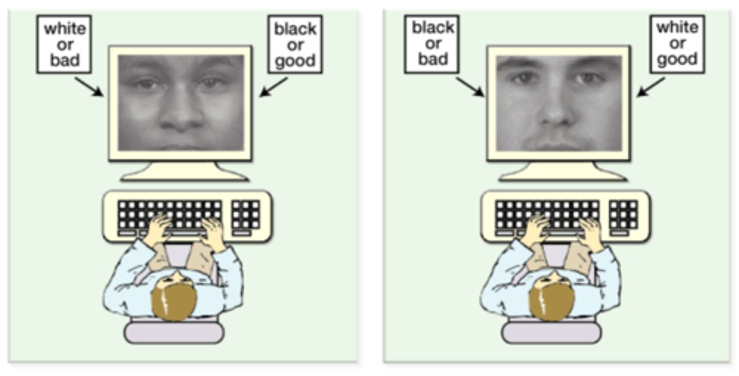 <p>- Because modern society views prejudice negatively, many people claim to be unbiased. To measure "subtle prejudices" that people may not even admit to themselves, researchers use the?</p><p>- The test measures the speed of a participant's reactions to pairings of two different categories (e.g., flowers vs. insects) and evaluative words (e.g., pleasant vs. unpleasant).</p><p>The Logic: If a person has a strong internal association between two concepts (like "flowers" and "pleasant"), they will respond much faster when those two items share the same response key.</p><p>The Process: As shown in Figure 13.2, participants are asked to press a specific key for a category (e.g., a Black face or a pleasant word) and another key for the opposite pairing (e.g., a White face or an unpleasant word). The rules are then swapped to see if reaction times change.</p>