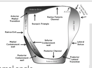 <p>Ensure socket is oriented to anatomy </p><p>Assist patient with donning if necessary </p>