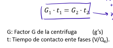 <ul><li><p>Mantener constante la relación de caudales entre refinado y extracto</p></li><li><p>Mantener constante el tiempo equivalente (G*t)</p></li></ul><p></p>