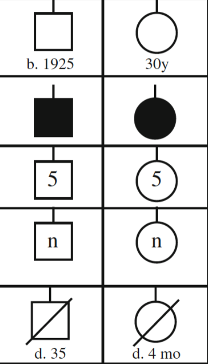 <p>What do these each represent?</p>
