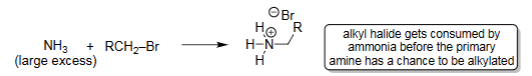 <ul><li><p>Large excess NH₃ ensures it reacts <strong>before</strong> newly formed amines.</p></li><li><p>Minimizes over-alkylation.</p></li><li><p>Favors formation of primary amine.</p></li><li><p>Alkyl halide is essentially “quenched” by NH₃ first.</p></li></ul><p></p>