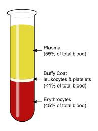 <p><br><span style="font-family: hurme_no2-webfont, -apple-system, BlinkMacSystemFont, sans-serif; color: rgb(26, 29, 40)">The percent of the volume of whole blood that is composed of red blood cells as determined by separation of red blood cells from the plasma usually by centrifugation.</span></p>