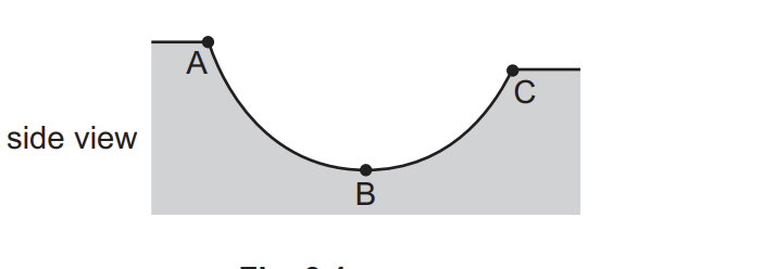 <p>describe the energy transfers from point A to C</p>