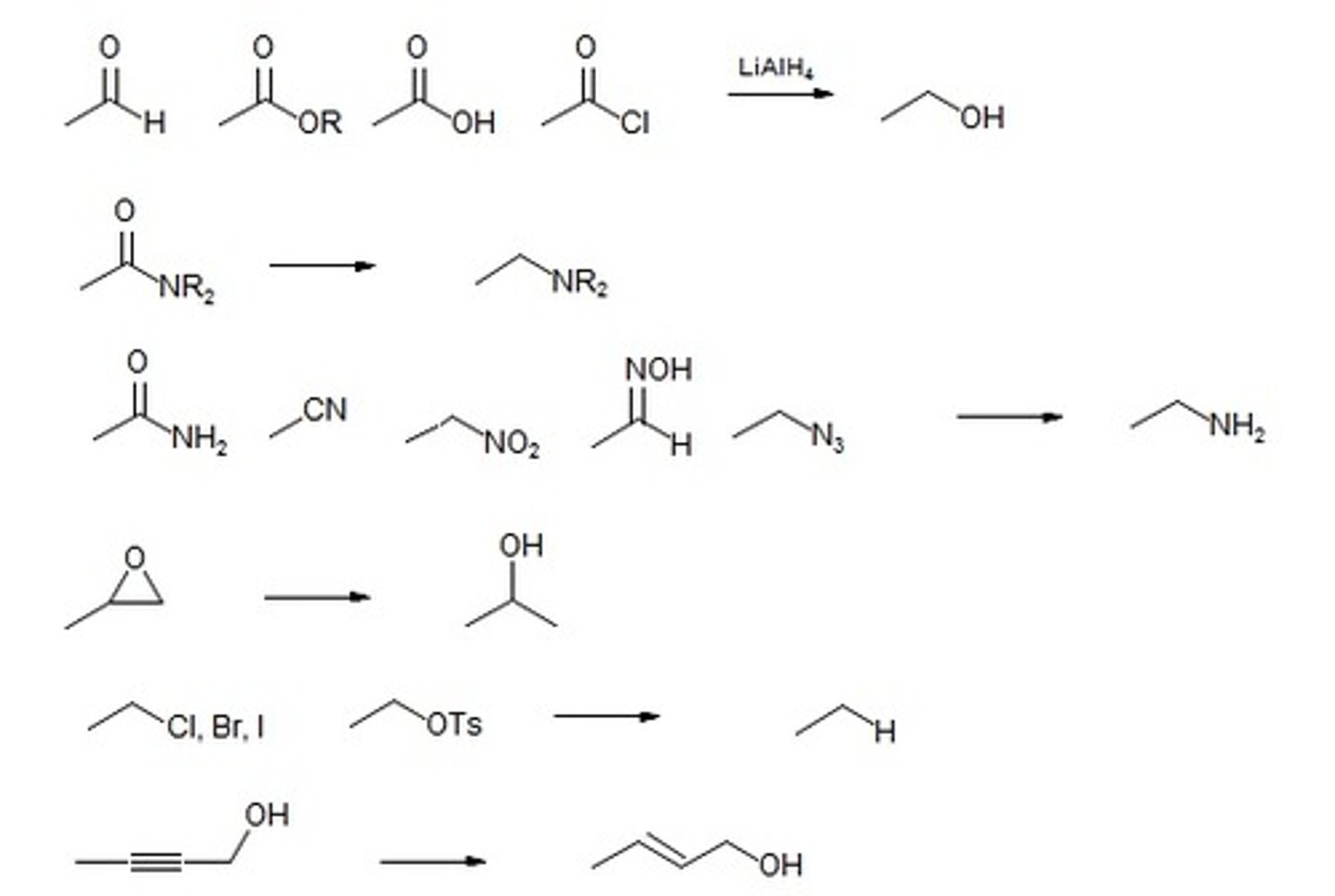 <p>STRONG REDUCING AGENT</p><p>Carboxylic acid - primary alcohol</p><p>All Carboxylic acid derivatives- primary alcohol</p><p>Aldehyde- primary alcohol(use NaBH4 rather)</p><p>ketone- secondary alcohol(use NaBH4 rather)</p><p>"Lets reduce everything"</p>