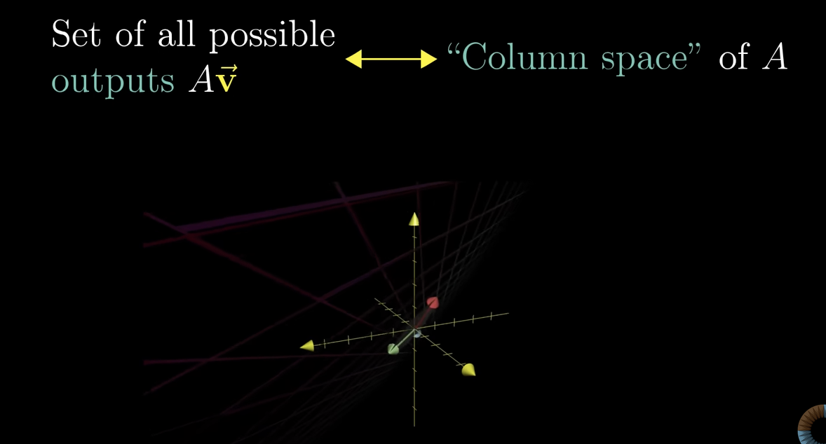 <p>Its called the column space. Its the span of the columns of your matrix</p>