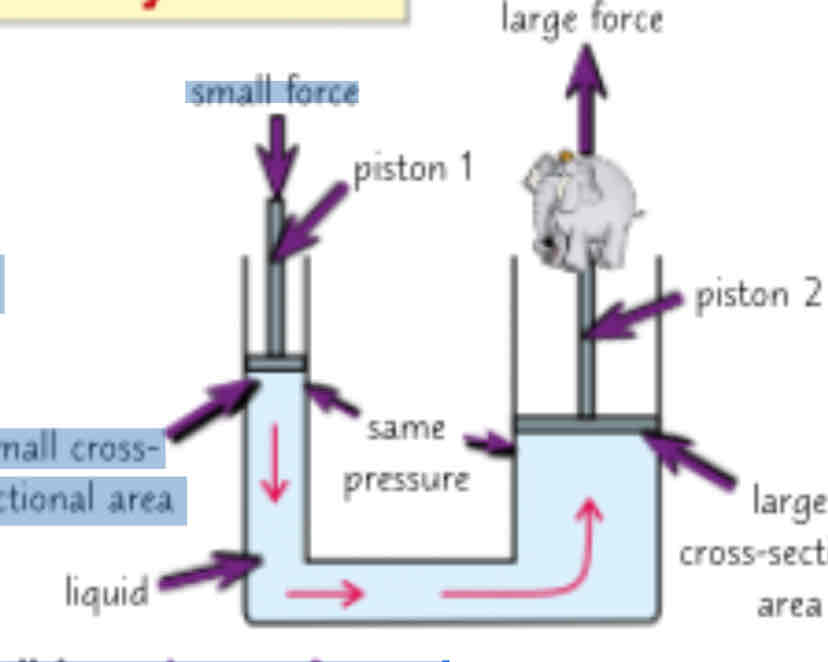 <p>Hydraulic systems</p>