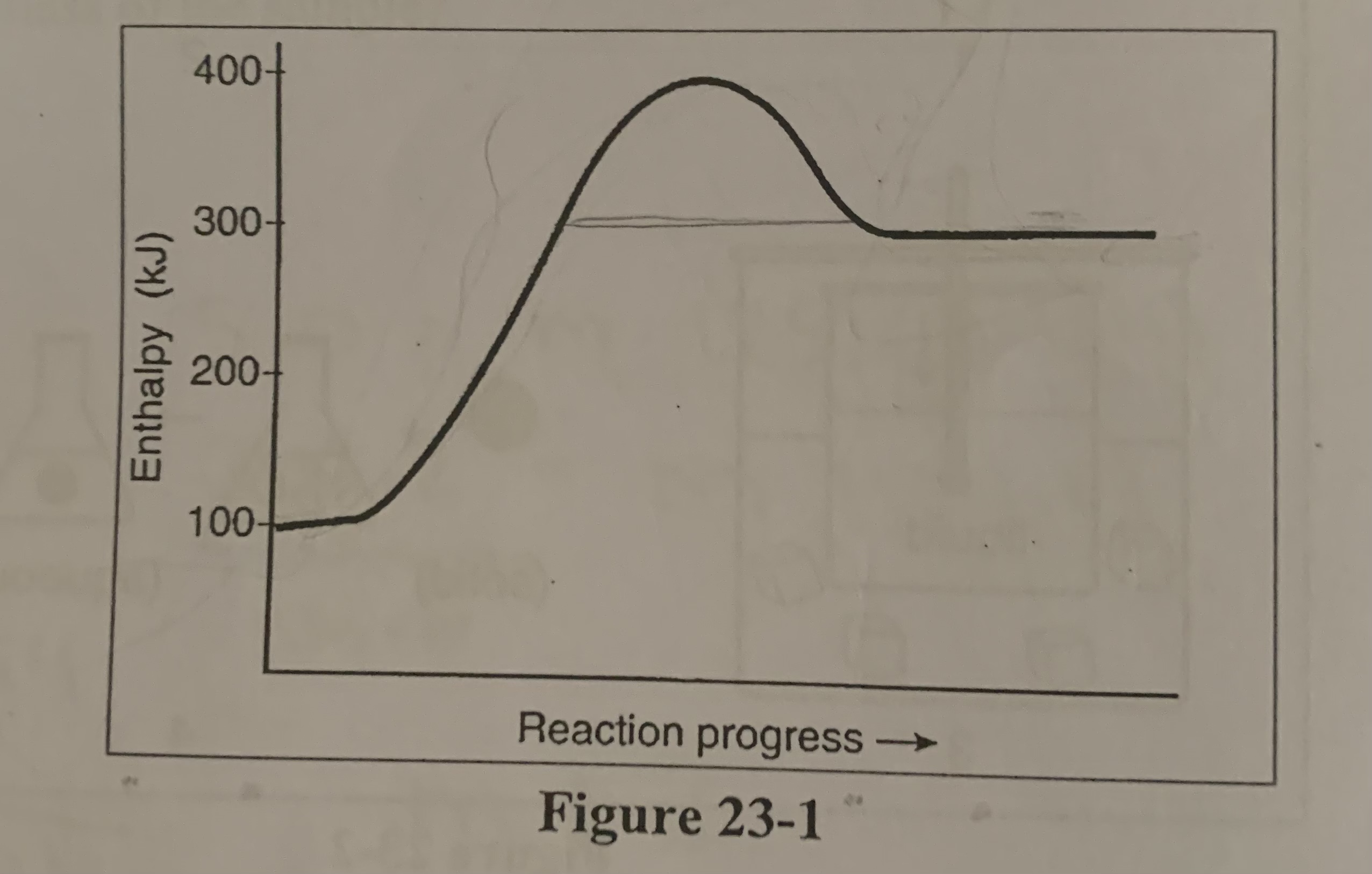 <p>Where would the kilojoules of heat be placed for the reversed thermochemical reaction in the figure?</p>