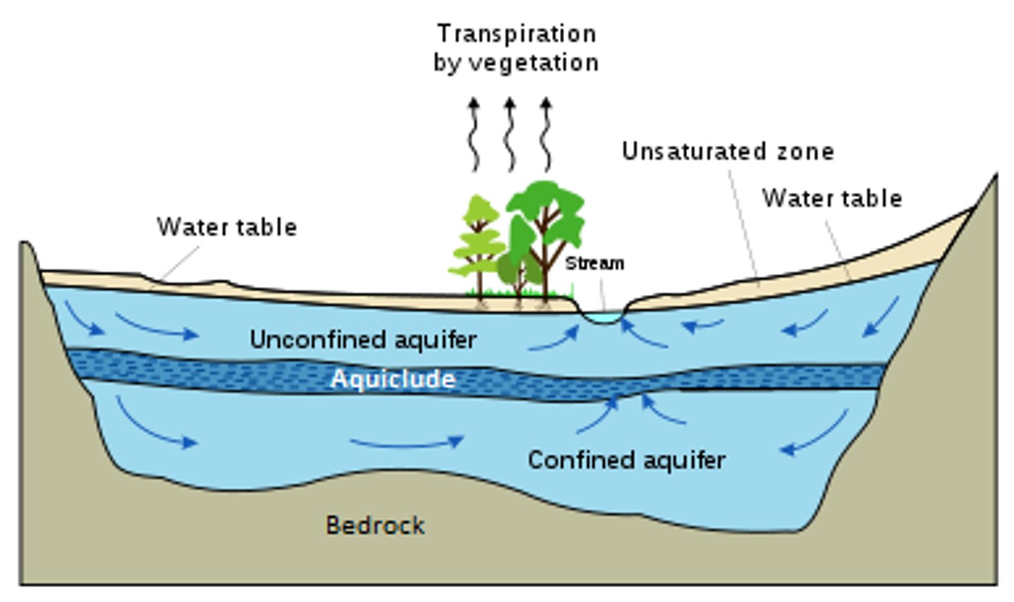 <p>A body of rock that will absorb water slowly, but will not transmit it fast enough to supply a well.</p>