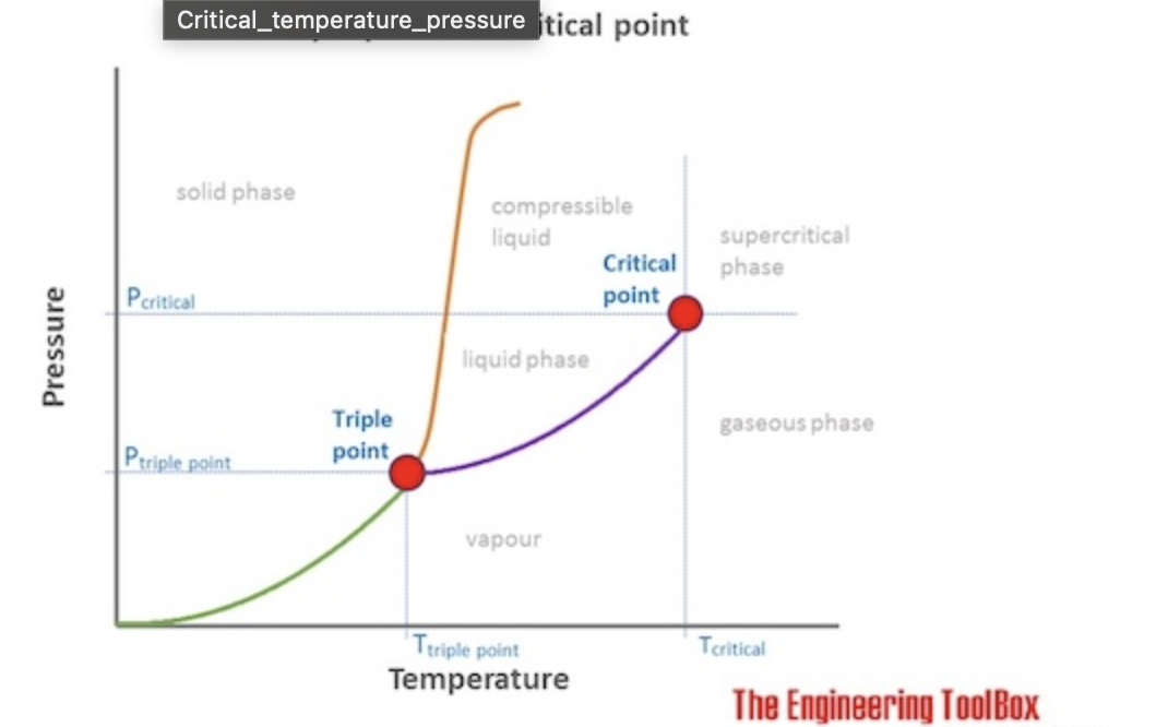 <p>Critical Temperature T<sub>c</sub></p>