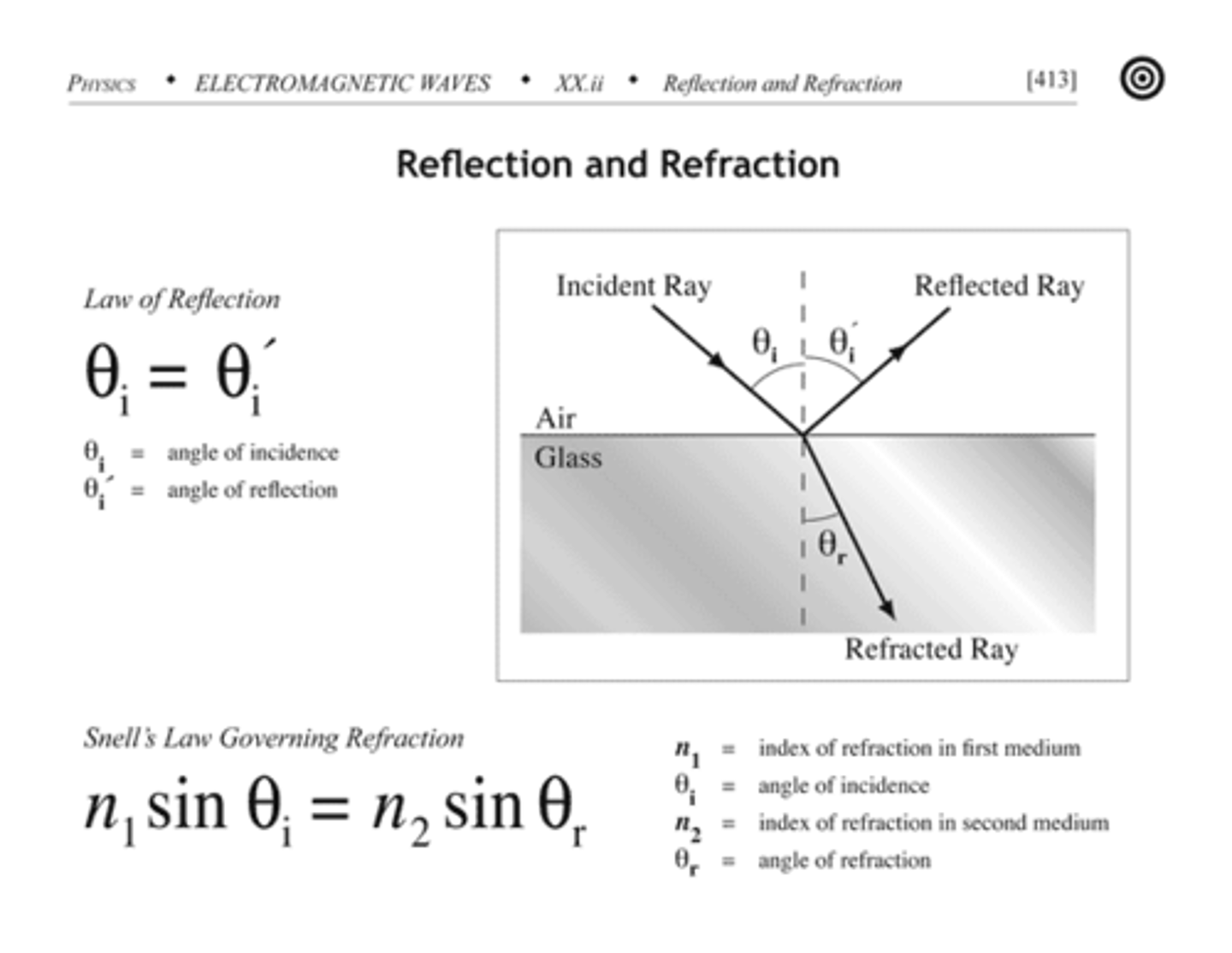 <p>Incident and refracted ray together with the normal line (=optical axis) are all located on the same plane.</p><p>Snell's law: (sin alpha/sin beta) = c1/c2 = n21</p>