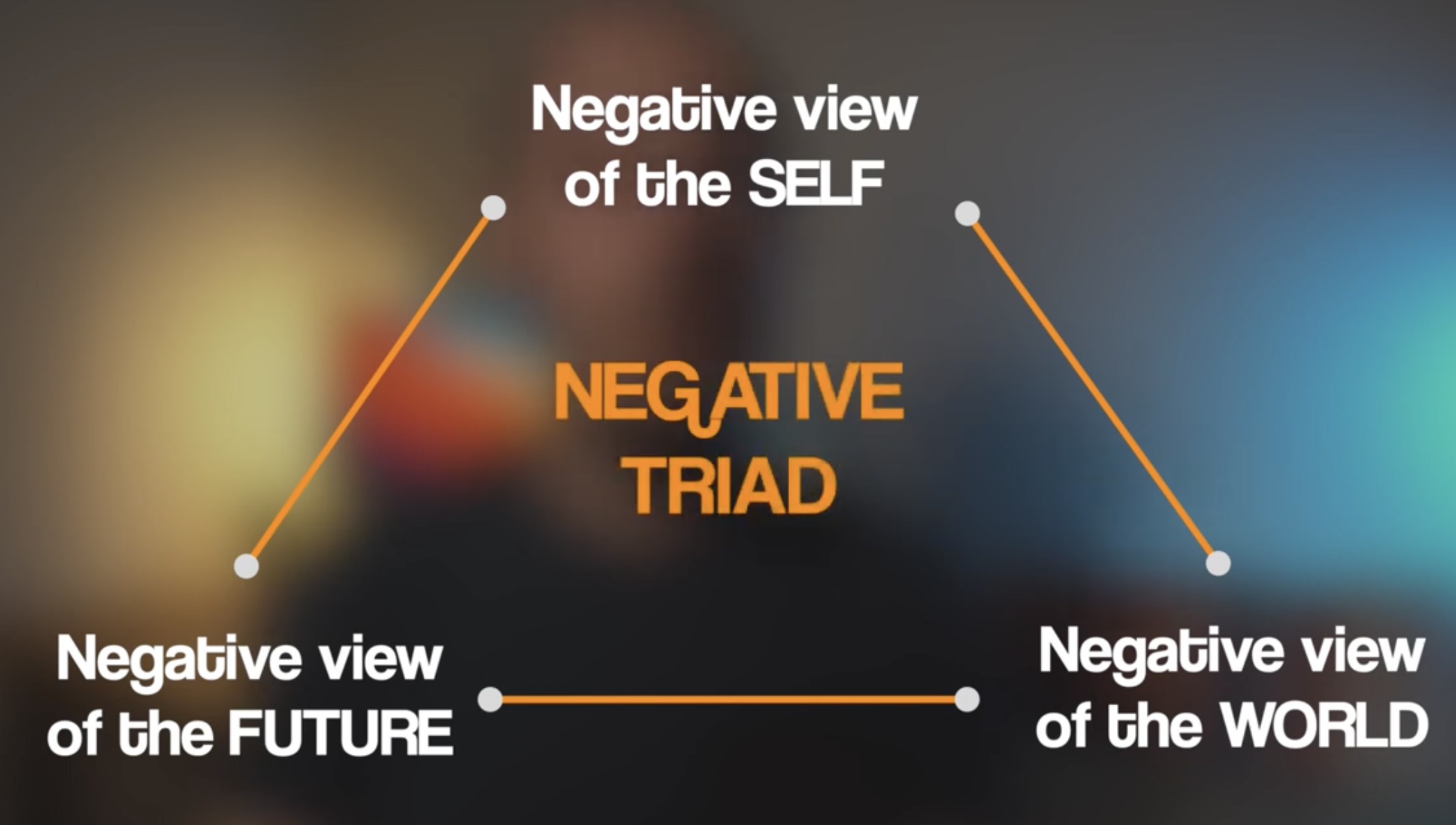 <ol><li><p><span style="font-family: Helvetica">﻿﻿Negative Self-Schemas</span></p></li><li><p><span style="font-family: Helvetica">﻿﻿Cognitive Biases</span></p></li><li><p><span style="font-family: Helvetica">﻿﻿The Negative Triad</span></p></li></ol><p><span style="font-family: Helvetica">Process:</span></p><p><span style="font-family: Helvetica"><strong><mark data-color="green" style="background-color: green; color: inherit">Thought Catching</mark></strong></span></p><p><span style="font-family: Helvetica">The patient identifies their irrational thoughts and their negative triad by keeping a thought diary</span></p><p><span style="font-family: Helvetica"><strong><mark data-color="green" style="background-color: green; color: inherit">Patient as Scientist</mark></strong></span></p><p><span style="font-family: Helvetica">The patient is encourages to generate hypotheses to test how rational their thoughts are. They are set tasks or 'homework' to achieve this.</span></p><p><span style="font-family: Helvetica"><strong><mark data-color="green" style="background-color: green; color: inherit">Behavioural Activation</mark></strong></span></p><p><span style="font-family: Helvetica">The patient is set specific tasks to help change their behaviour.</span>A CBT technique aiming to decrease avoidance and isolation in depressed individuals by increasing engagement in mood-improving activities.</p>