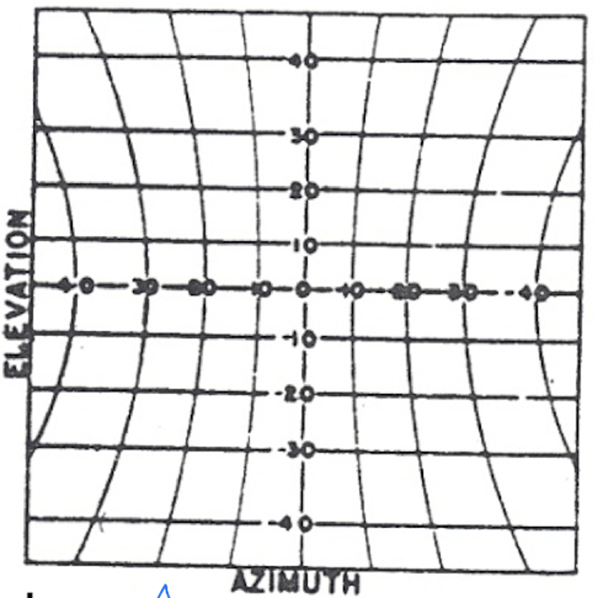 <p>elevation</p>