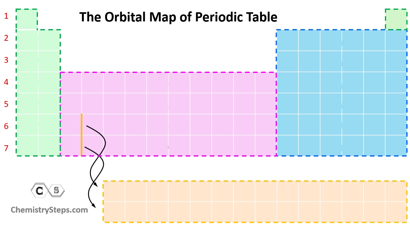 <p>What orbital color is pink?</p>