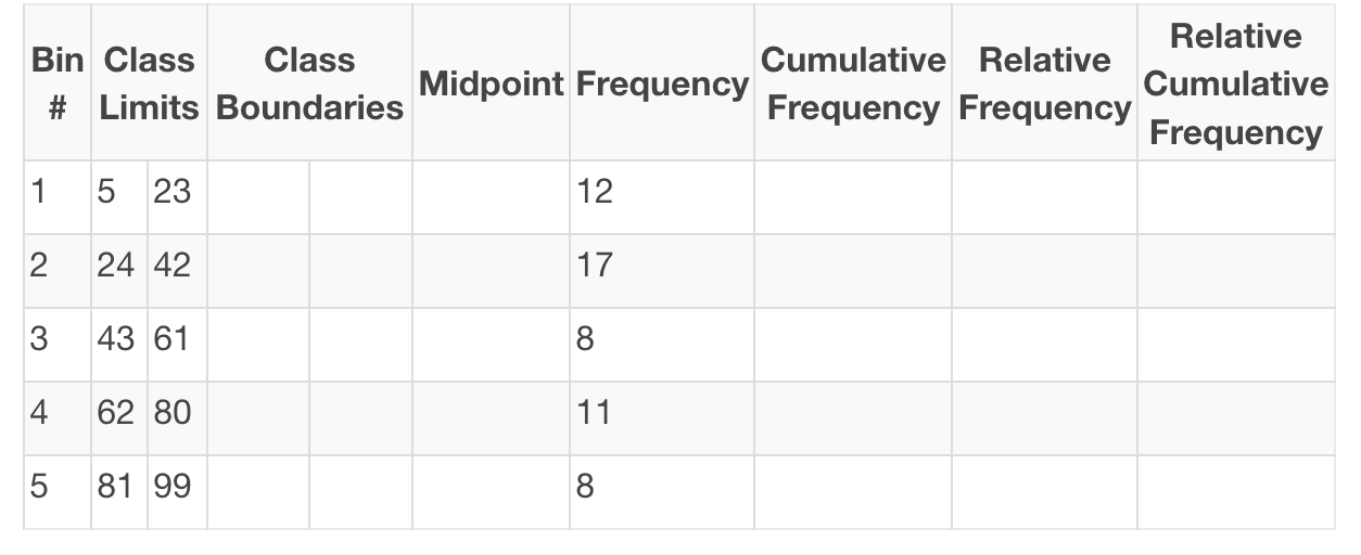 <p>Consider the following frequency table: What is the midpoint for bin 2?</p>