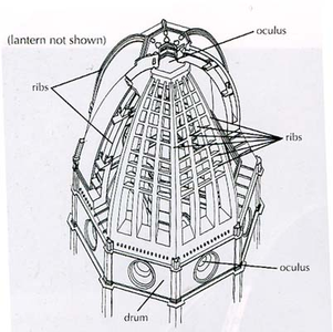 <p><em>Filippo Bruneleschi’s</em> <strong>Dome of Florence Cathedral</strong> interior structure:</p>