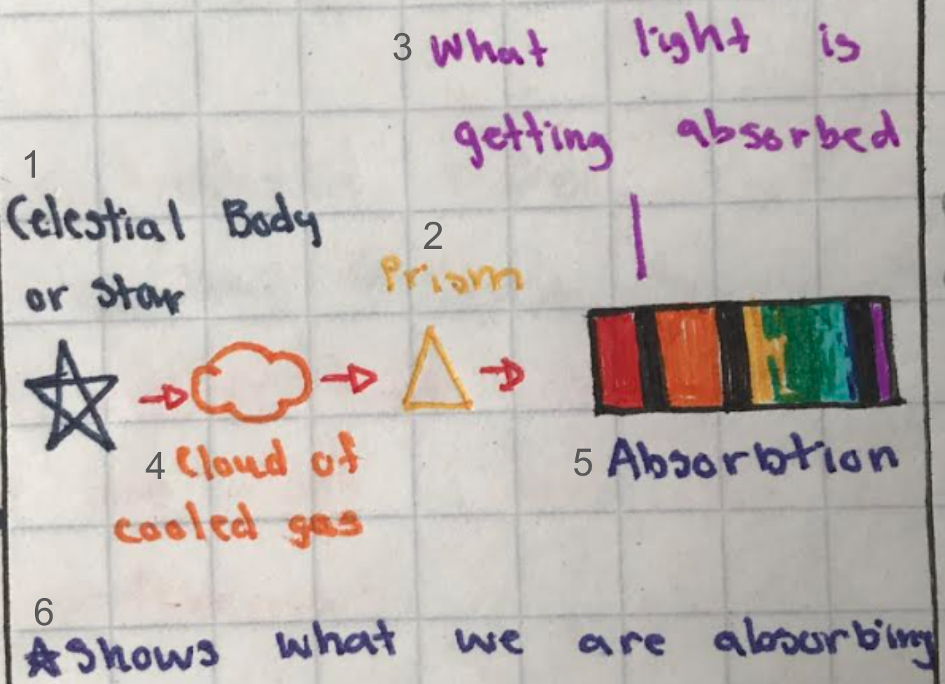 knowt flashcard image