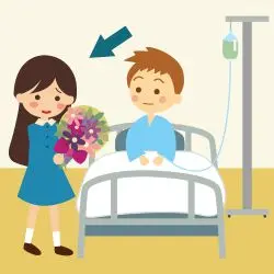 <p>visiting / sending wished to someone in the hospital</p>