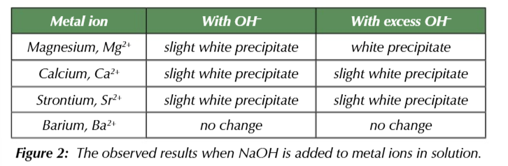 <p>observe the rpecipitate that formes from excess NaOH + metal ion solution</p>