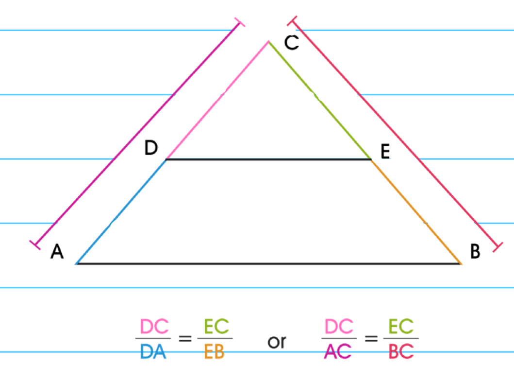 <p>States that if two triangles have proportional corresponding sides, then they are similar and their corresponding angles are equal. </p>